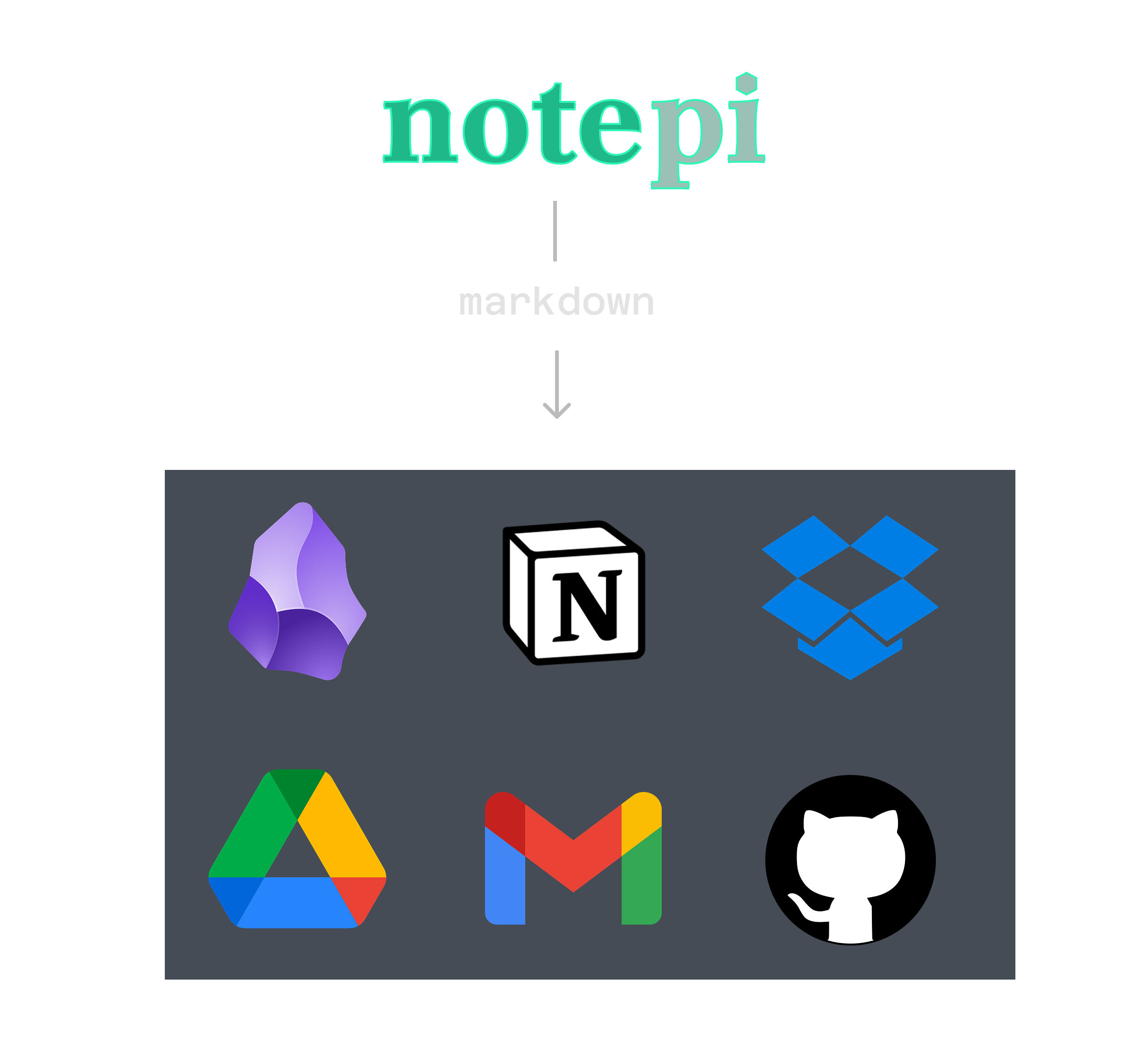 Export anywhere