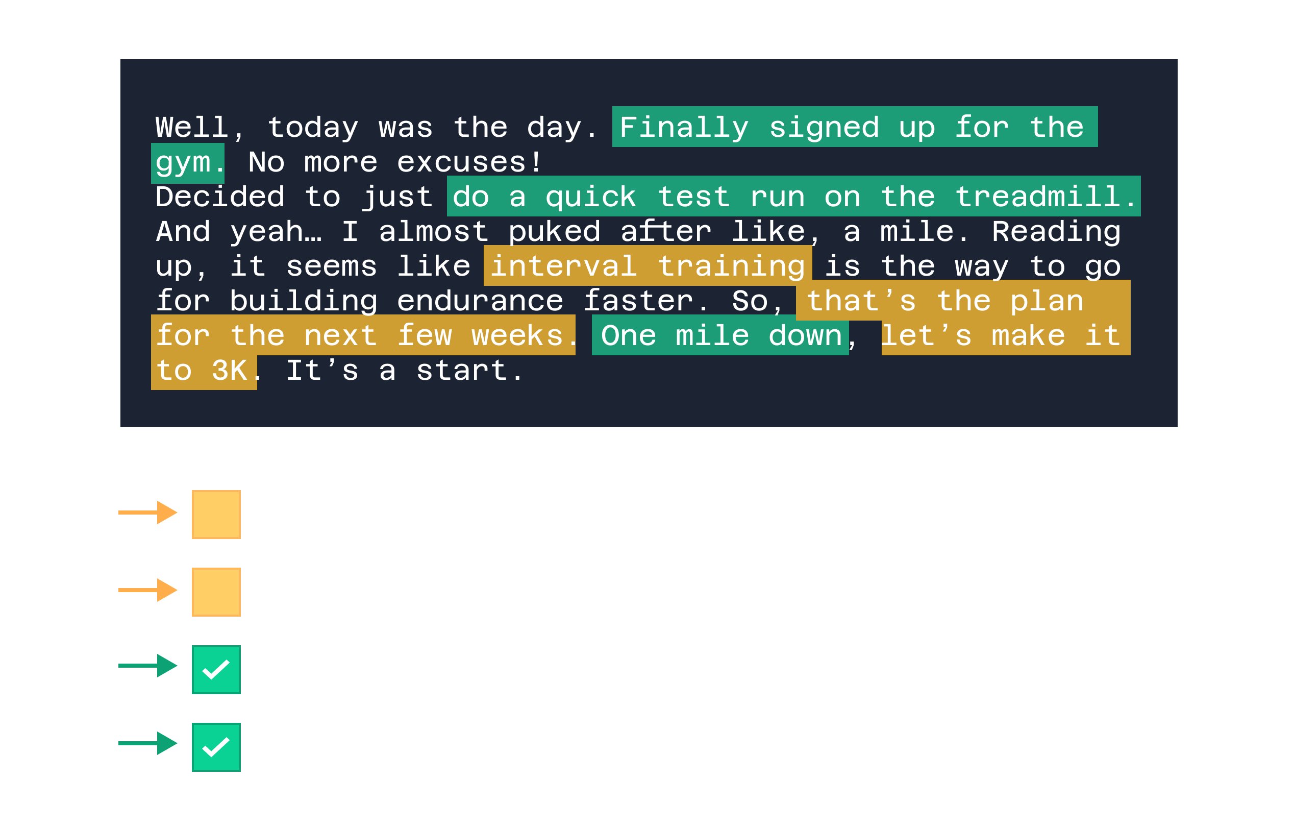 How it works